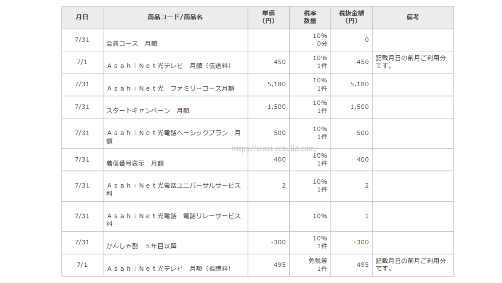 AsahiNet 光の月額料金・割引（かんしゃ割など）・光電話・光テレビの請求明細内訳表