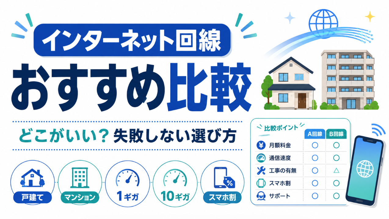 インターネット回線のおすすめ比較と失敗しない選び方を、戸建て・マンション・1ギガ・10ギガ・スマホ割の比較ポイントとともに示した画像