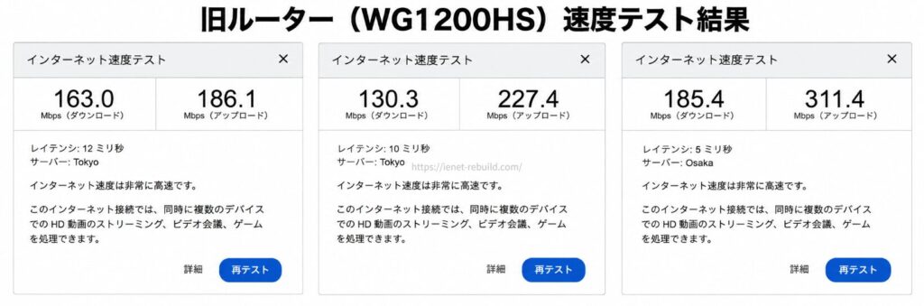 買い替え前のNEC WG1200HSを5GHz帯で利用して測定したインターネット速度テスト3回分