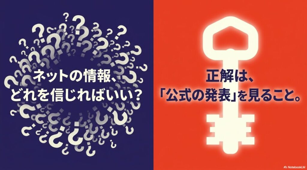 ネットの情報は公式発表を信じるべきであることを示すスライド