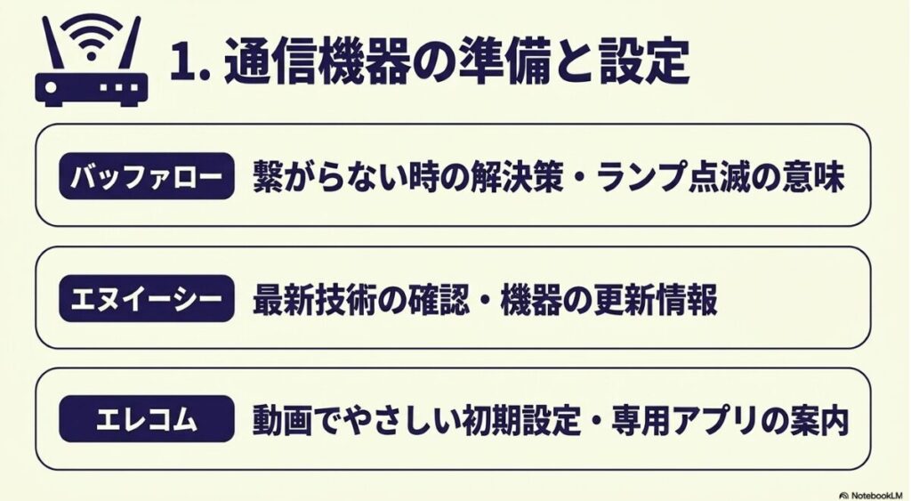 バッファロー、NEC、エレコムなど通信機器メーカーの公式サポートで確認できる内容（ランプ点滅や初期設定など）