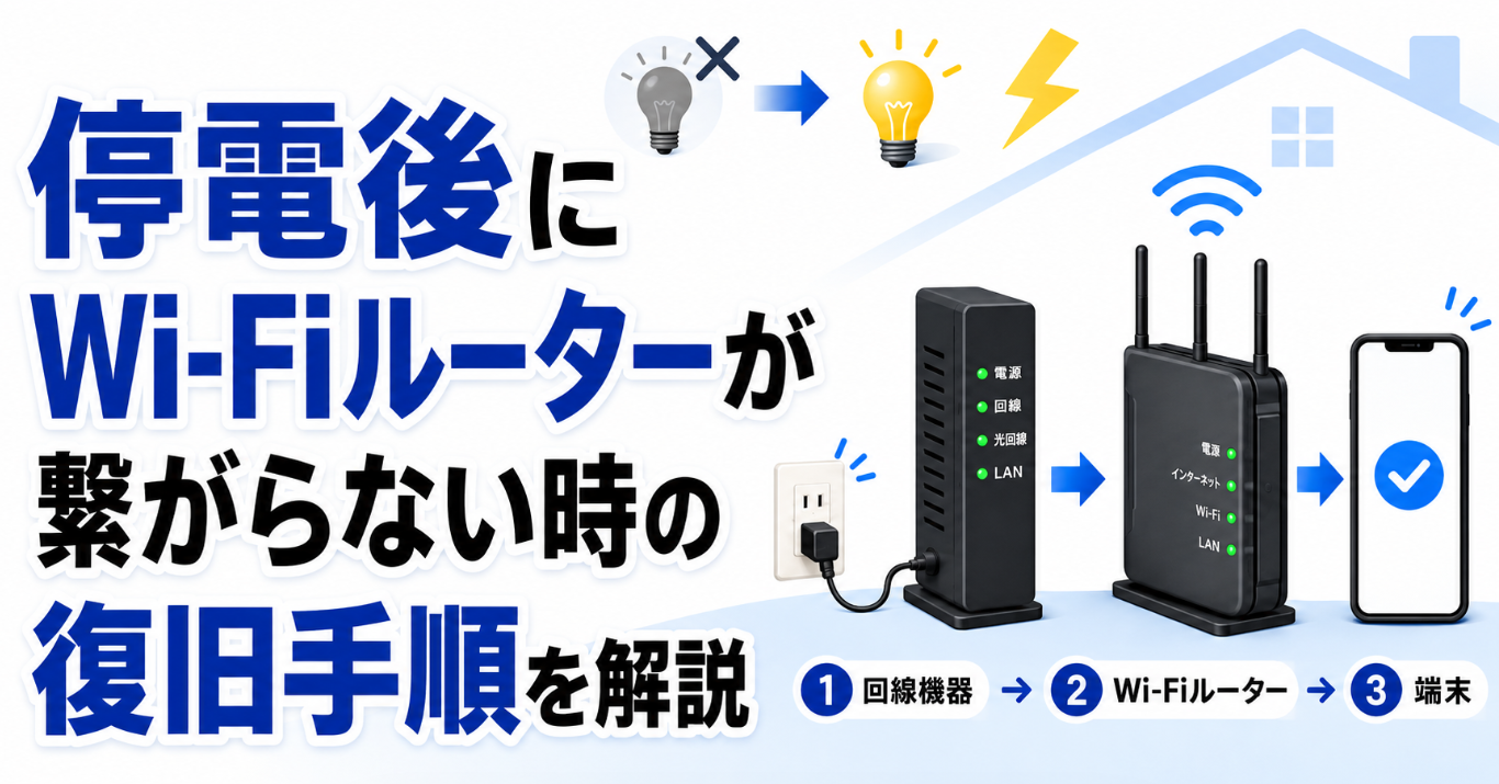 停電後にWi-Fiルーターが繋がらない時の復旧手順を、回線機器・Wi-Fiルーター・端末の順番で示したイメージ