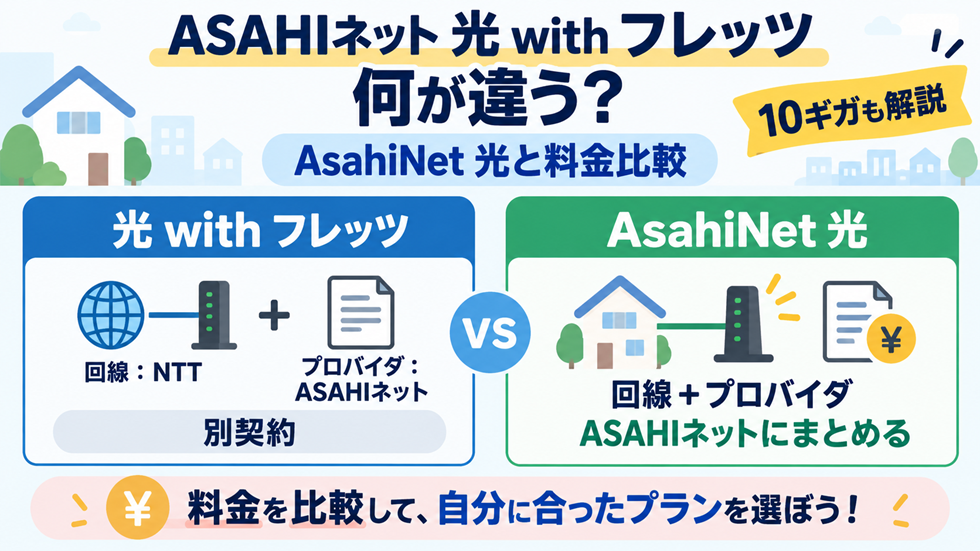 ASAHIネット 光 with フレッツとAsahiNet 光の料金・契約形態の違いを比較した図